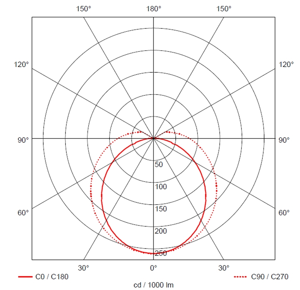 LIXS ONE, 1.5 N, 1450mm, 27/32/42/50W, 3000/4000/5000K,
3780-7000lm, Not